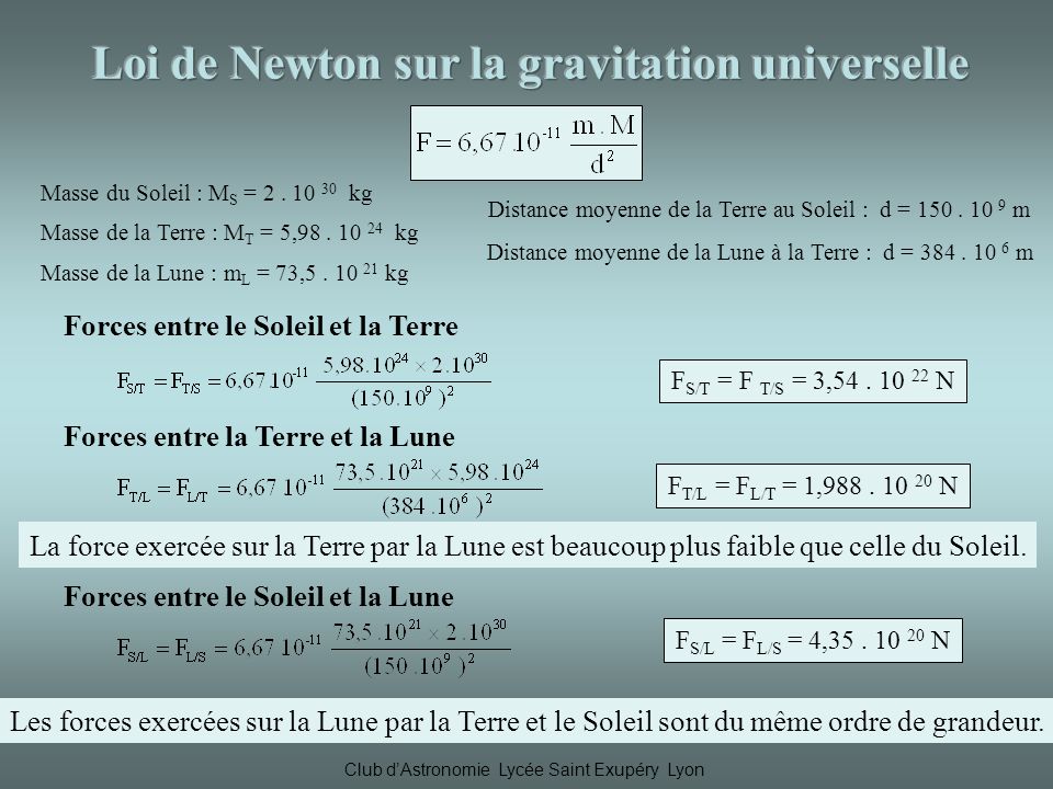 Loi de Newton sur la gravitation universelle