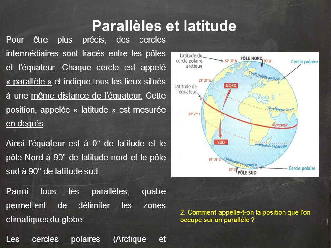 Parallèles et latitude