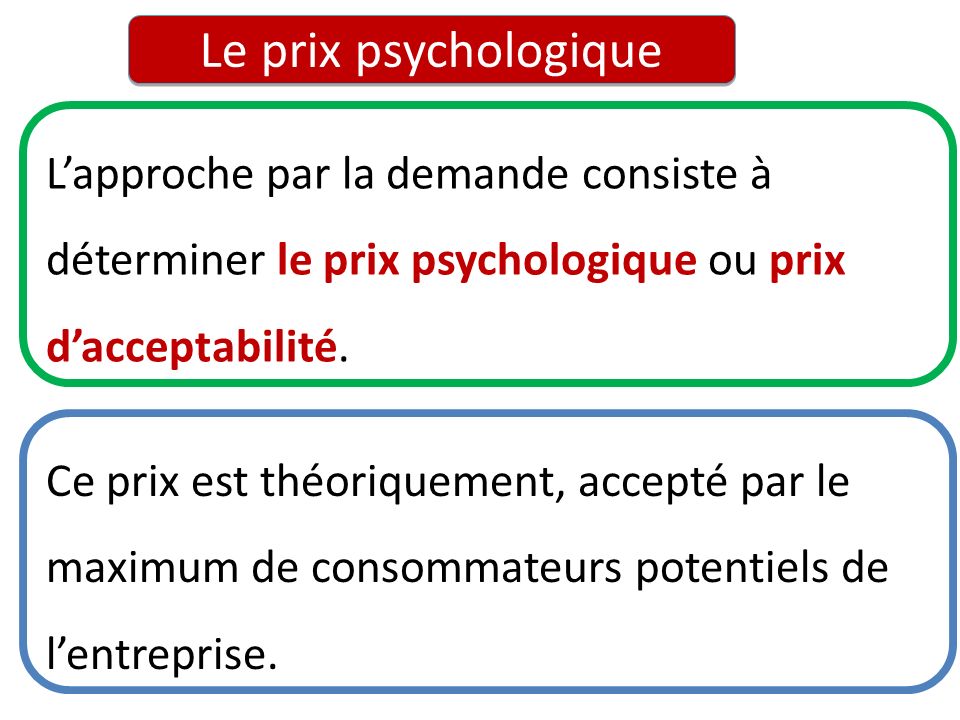 Le prix psychologique L’approche par la demande consiste à déterminer le prix psychologique ou prix d’acceptabilité.