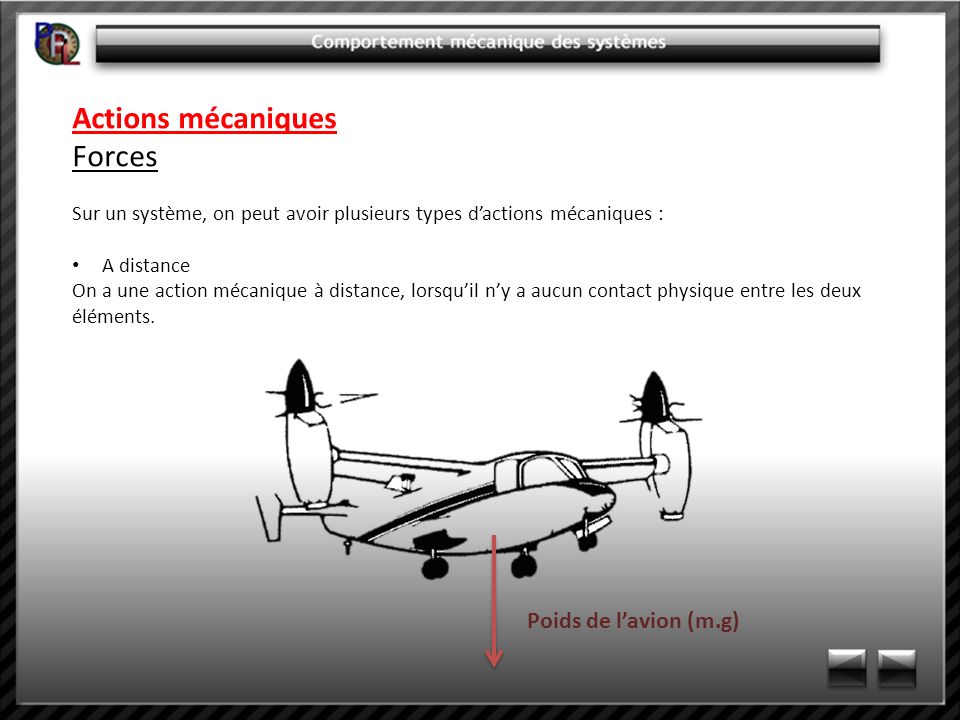 Actions mécaniques Forces Poids de l’avion (m.g)