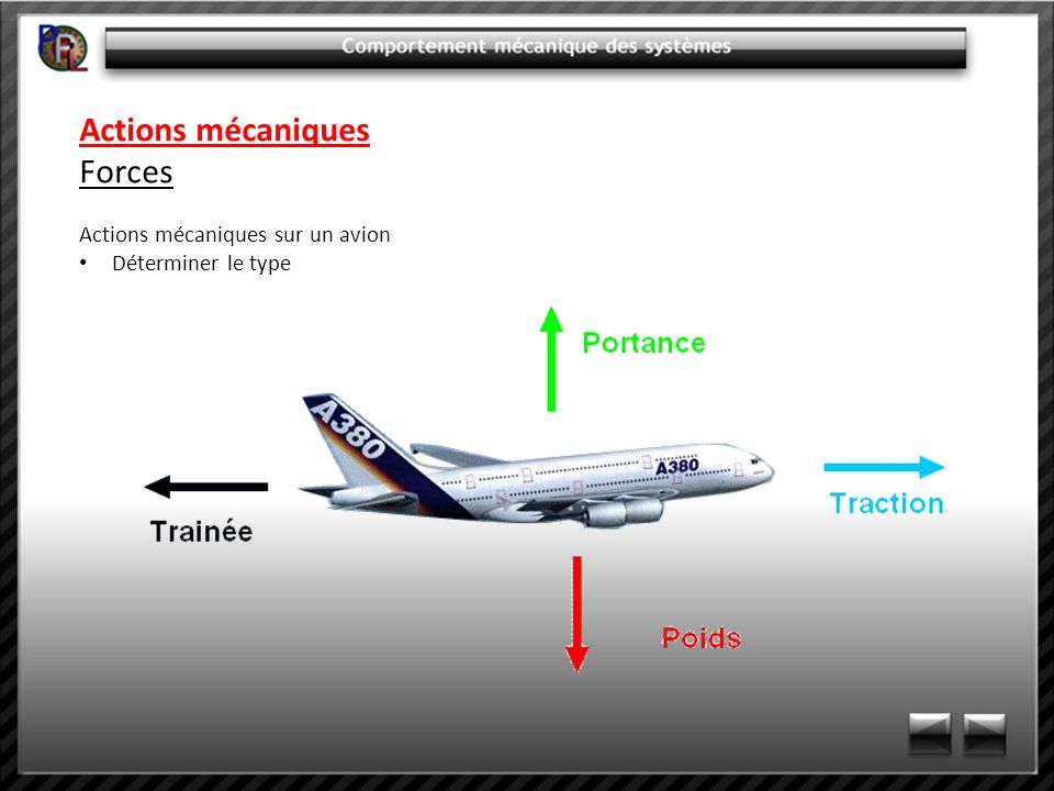 Actions mécaniques Forces Actions mécaniques sur un avion