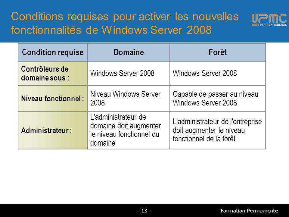 Conditions requises pour activer les nouvelles fonctionnalités de Windows Server 2008