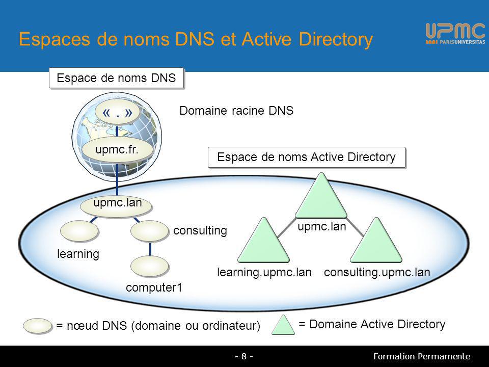 Espaces de noms DNS et Active Directory