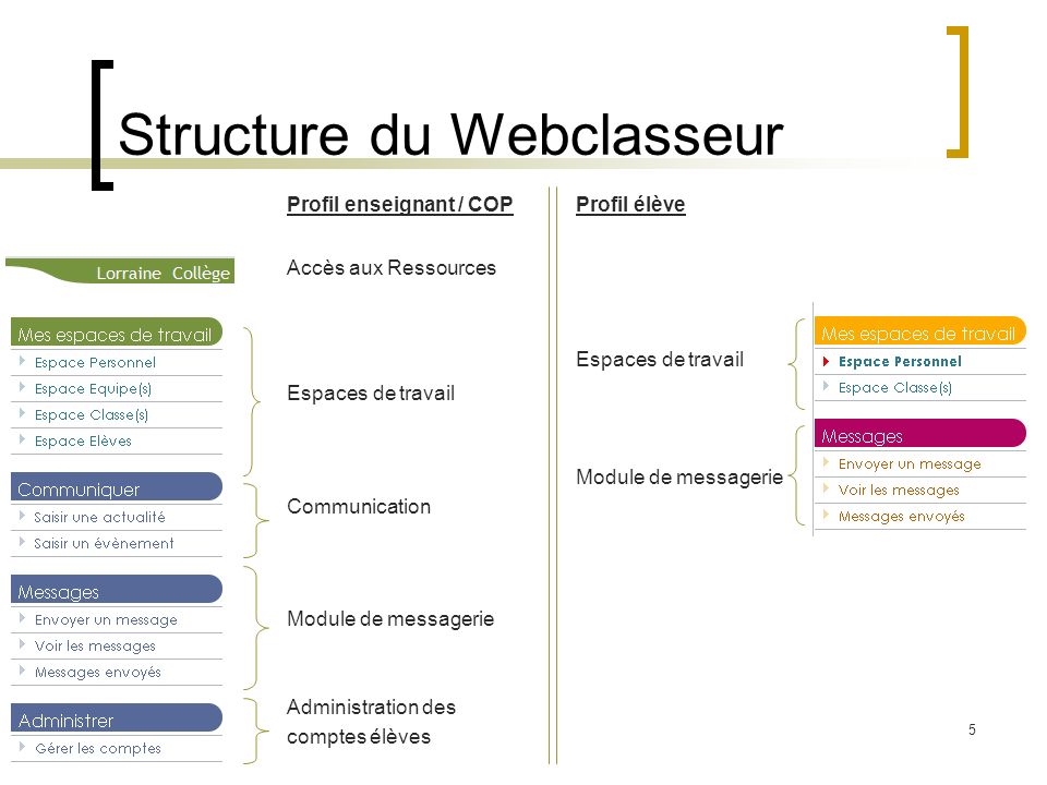 Structure du Webclasseur