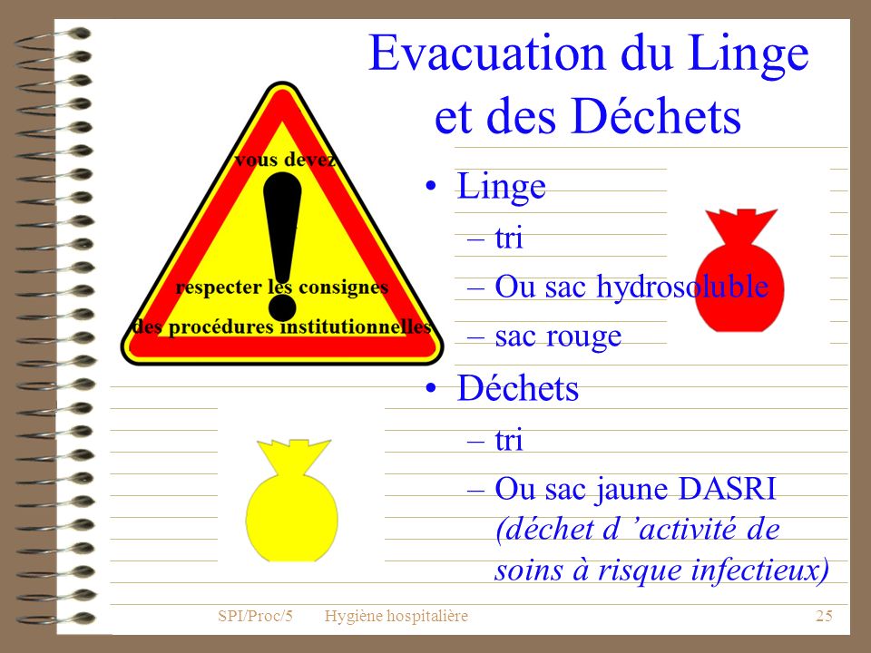 Evacuation du Linge et des Déchets