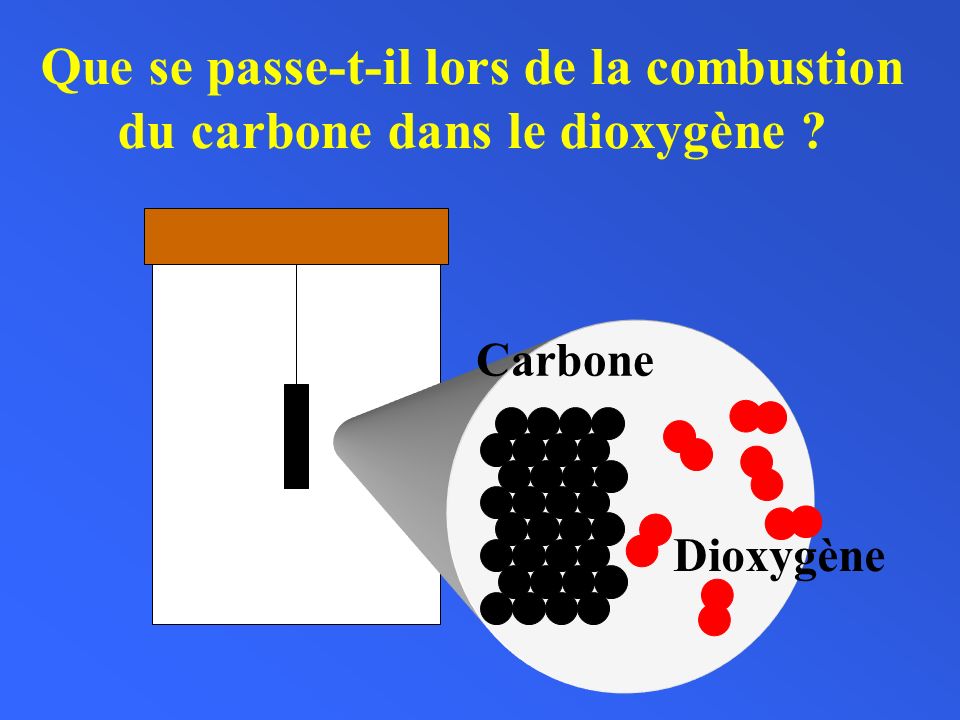 Que se passe-t-il lors de la combustion du carbone dans le dioxygène