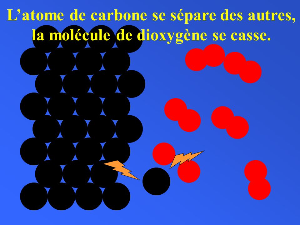 L’atome de carbone se sépare des autres, la molécule de dioxygène se casse.