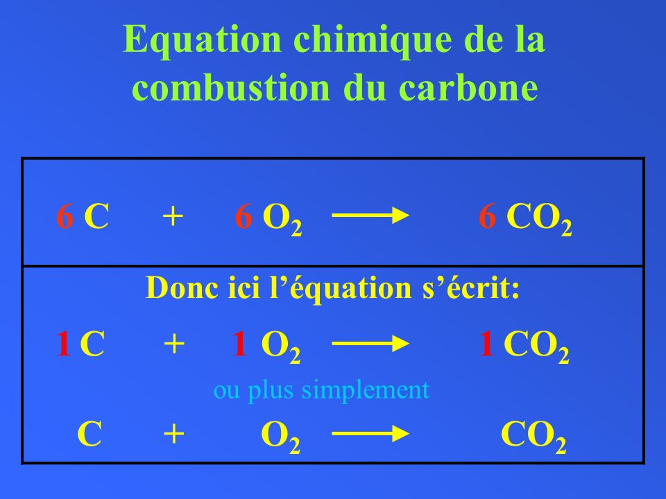 Equation chimique de la combustion du carbone