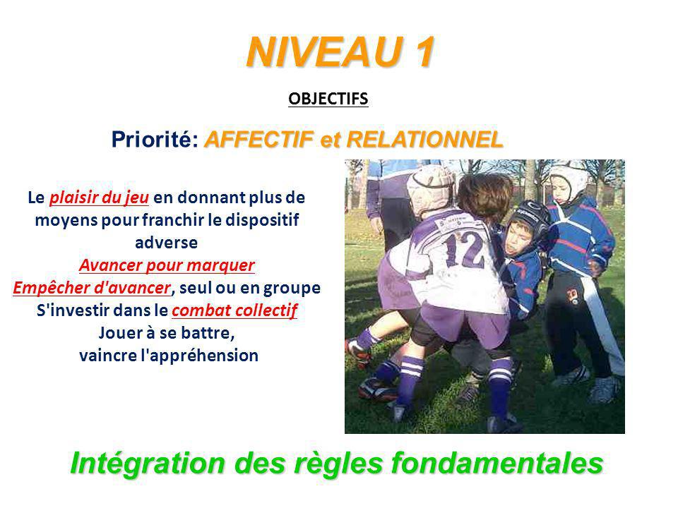 NIVEAU 1 Intégration des règles fondamentales