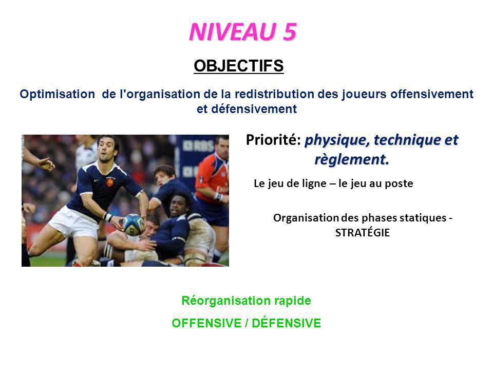 NIVEAU 5 OBJECTIFS Priorité: physique, technique et règlement.