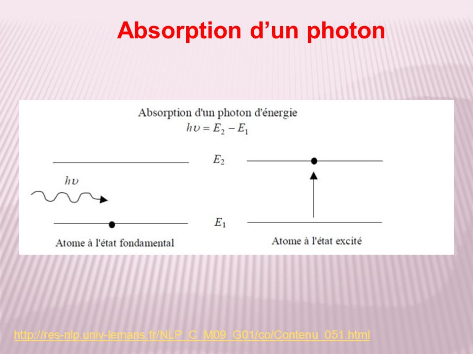 Absorption d’un photon