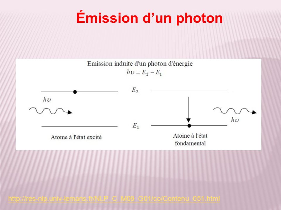 Émission d’un photon