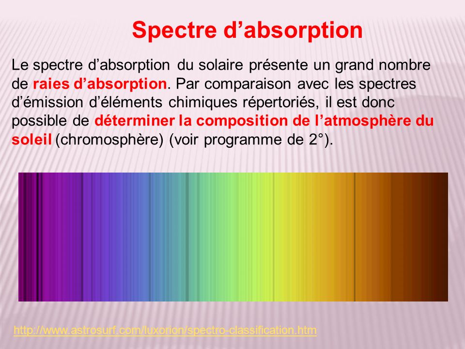 Spectre d’absorption