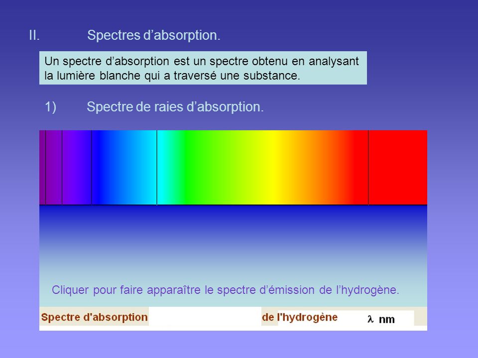 Spectres d’absorption.