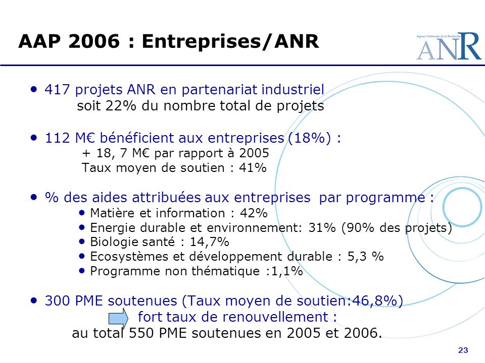 AAP 2006 : Entreprises/ANR 417 projets ANR en partenariat industriel