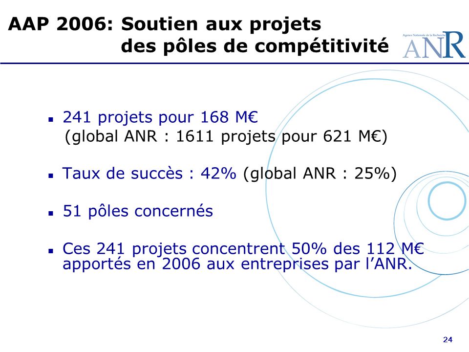AAP 2006: Soutien aux projets des pôles de compétitivité