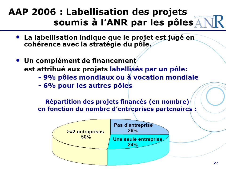 AAP 2006 : Labellisation des projets soumis à l’ANR par les pôles