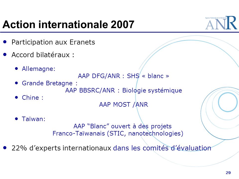 Action internationale 2007