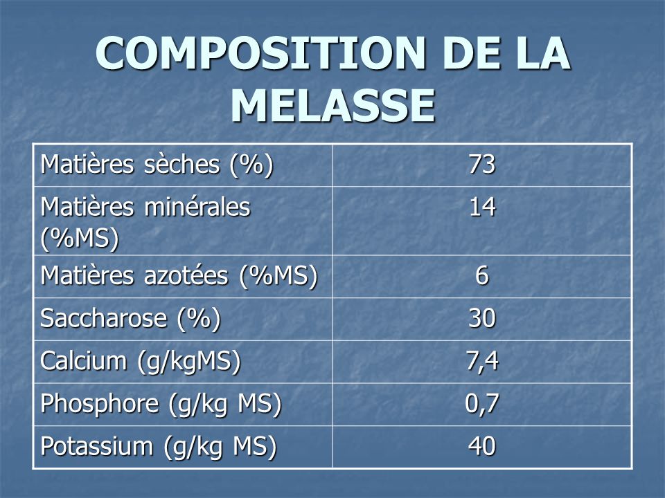 COMPOSITION DE LA MELASSE