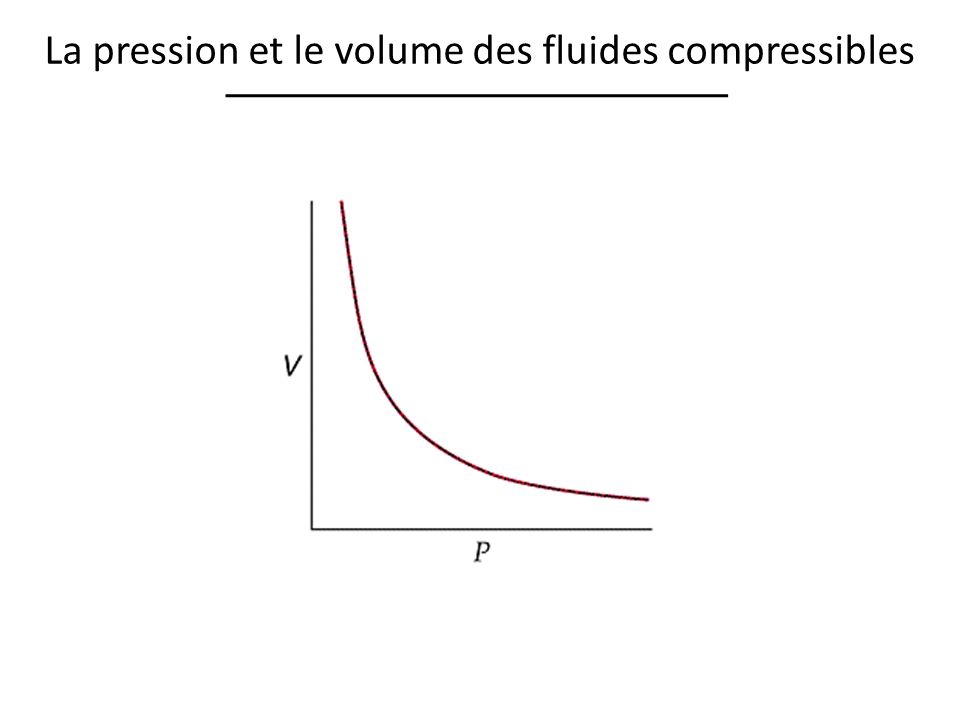 La pression et le volume des fluides compressibles