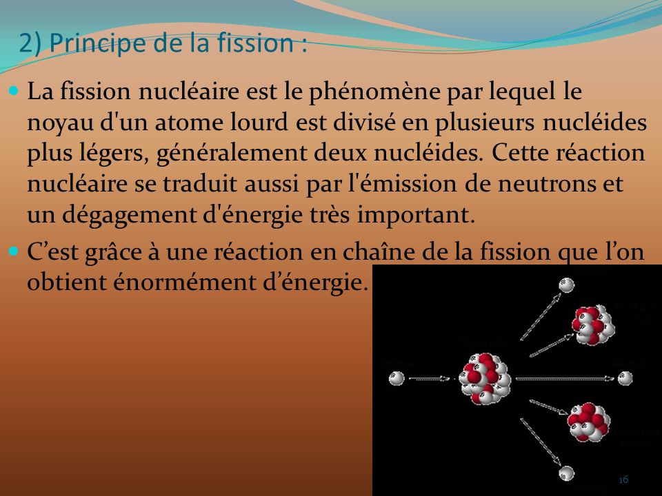 2) Principe de la fission :