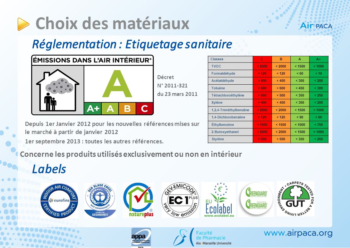 Choix des matériaux Réglementation : Etiquetage sanitaire Labels