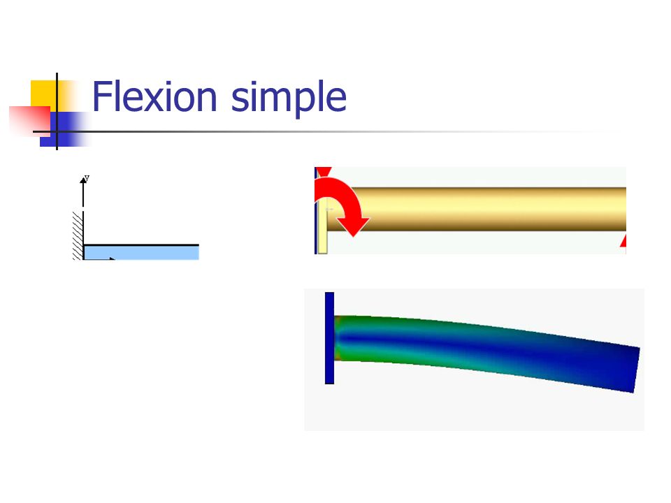 Flexion simple