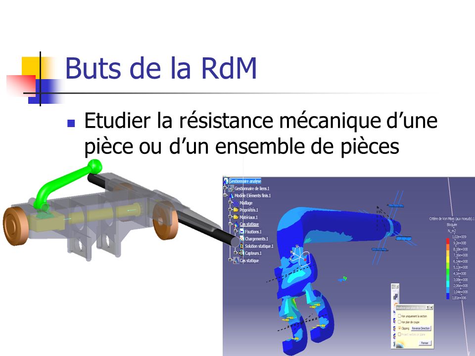 Buts de la RdM Etudier la résistance mécanique d’une pièce ou d’un ensemble de pièces