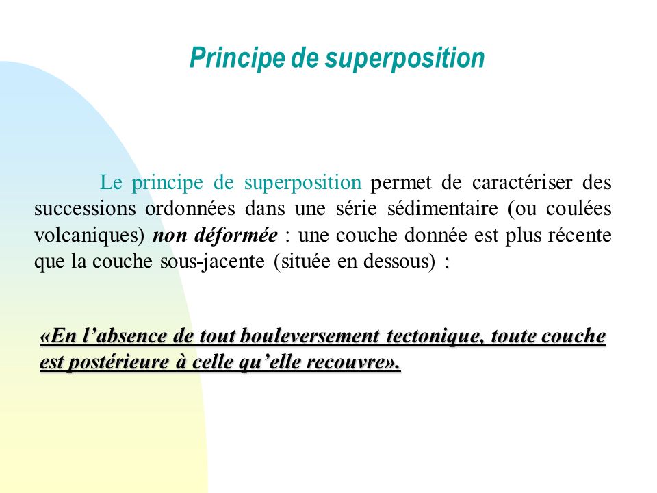 Principe de superposition