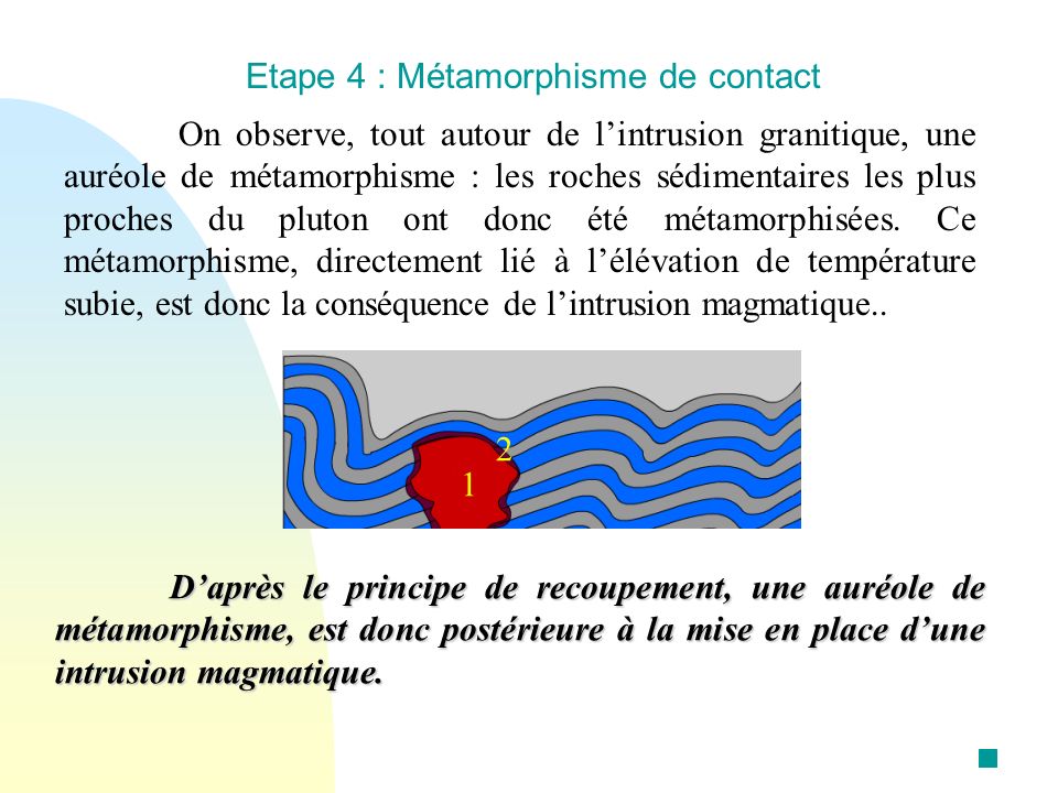 Etape 4 : Métamorphisme de contact
