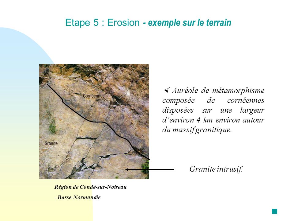 Etape 5 : Erosion - exemple sur le terrain