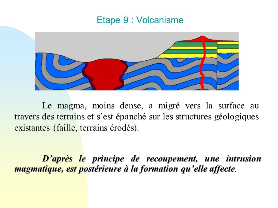 Etape 9 : Volcanisme