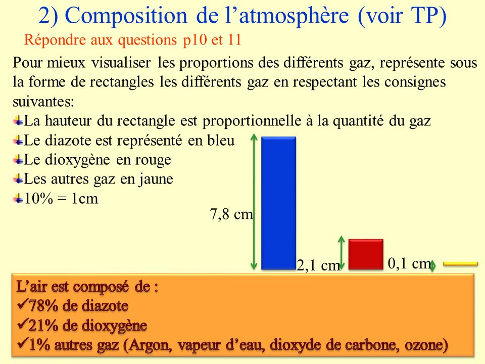 2) Composition de l’atmosphère (voir TP)