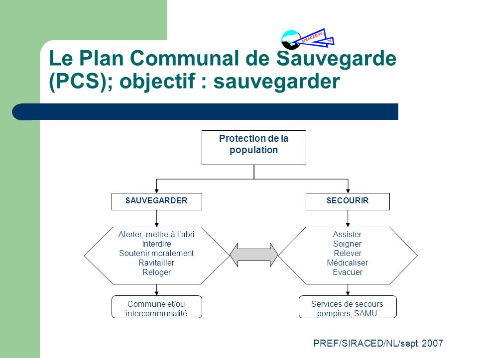 Le Plan Communal de Sauvegarde (PCS); objectif : sauvegarder