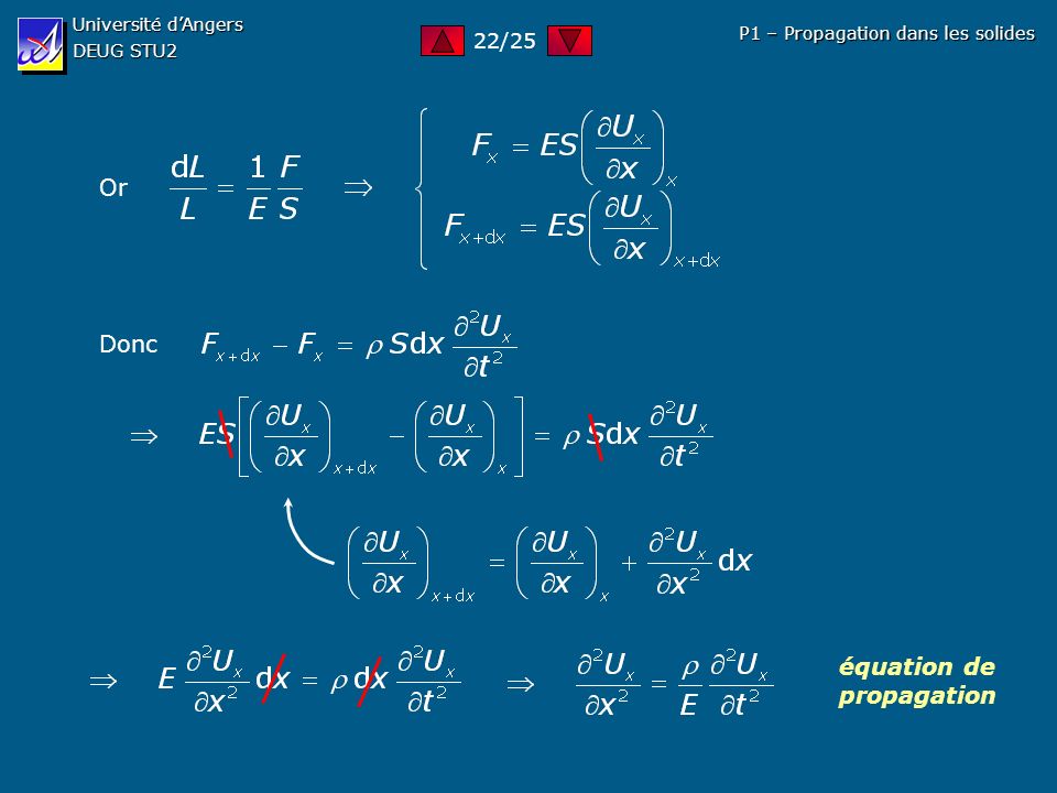 équation de propagation