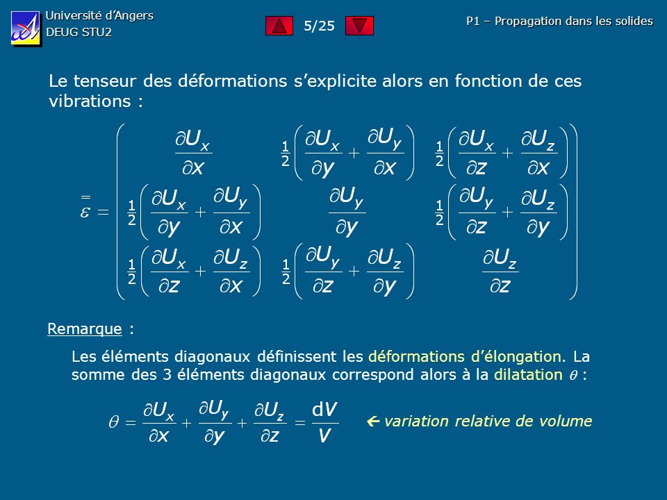 Université d’Angers DEUG STU2. 5/25. P1 – Propagation dans les solides.