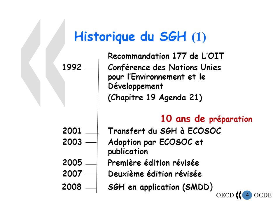 Historique du SGH (1) Recommandation 177 de L’OIT