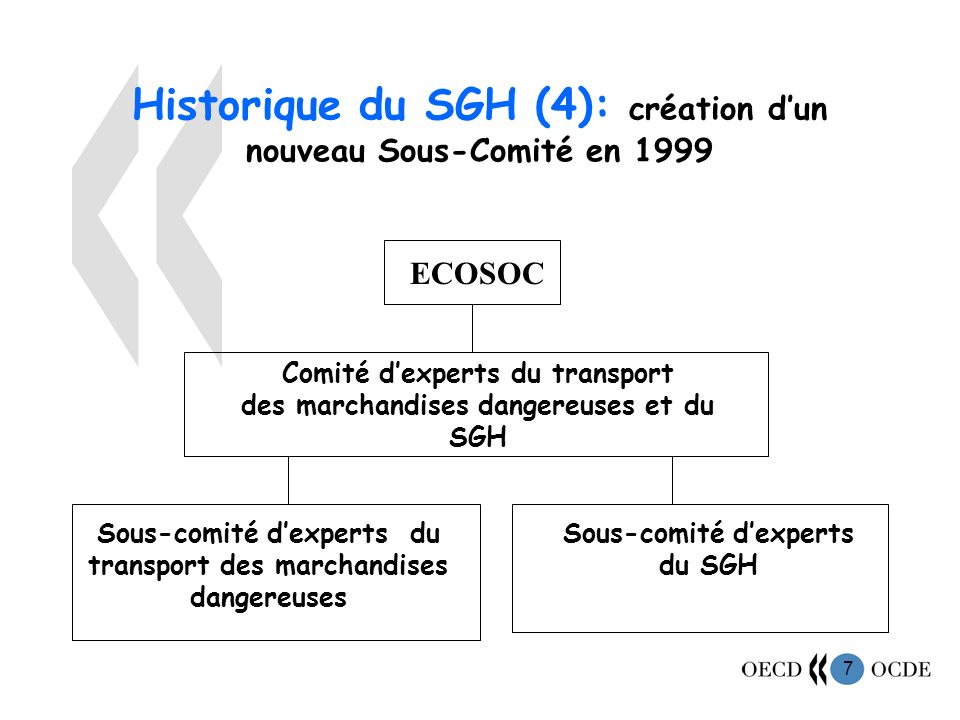 Historique du SGH (4): création d’un nouveau Sous-Comité en 1999