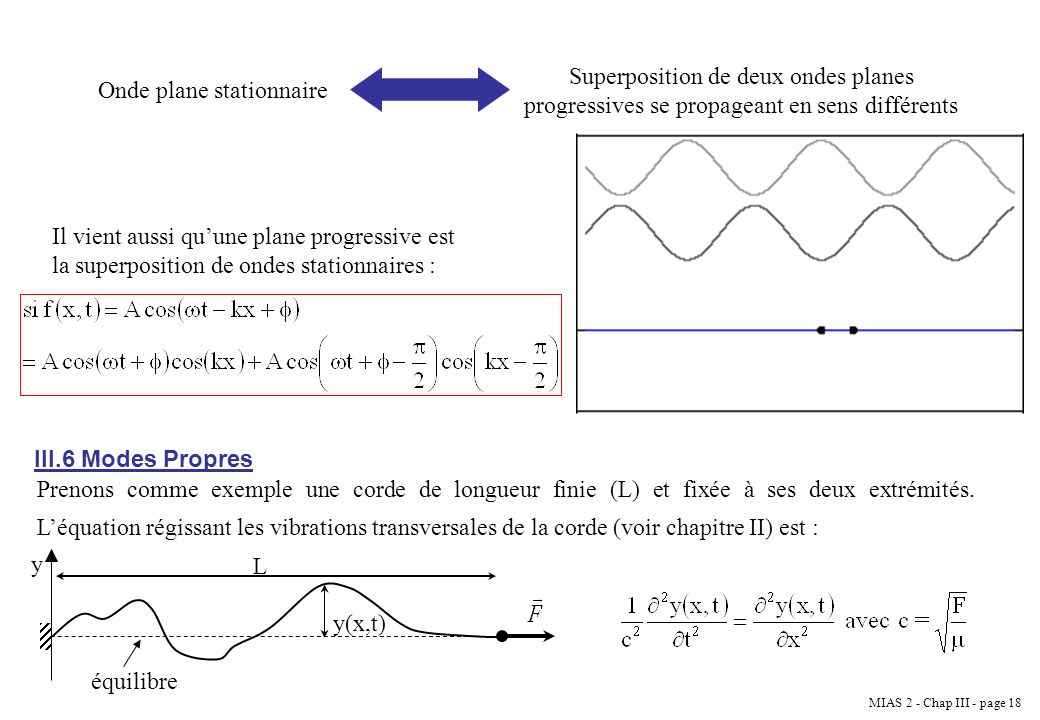 Superposition de deux ondes planes progressives se propageant en sens différents