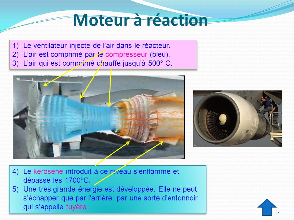 Moteur à réaction Le ventilateur injecte de l’air dans le réacteur.