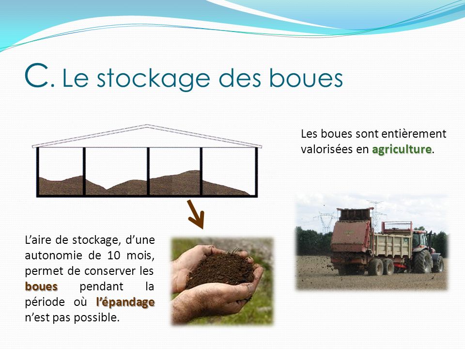 C. Le stockage des boues Les boues sont entièrement valorisées en agriculture.