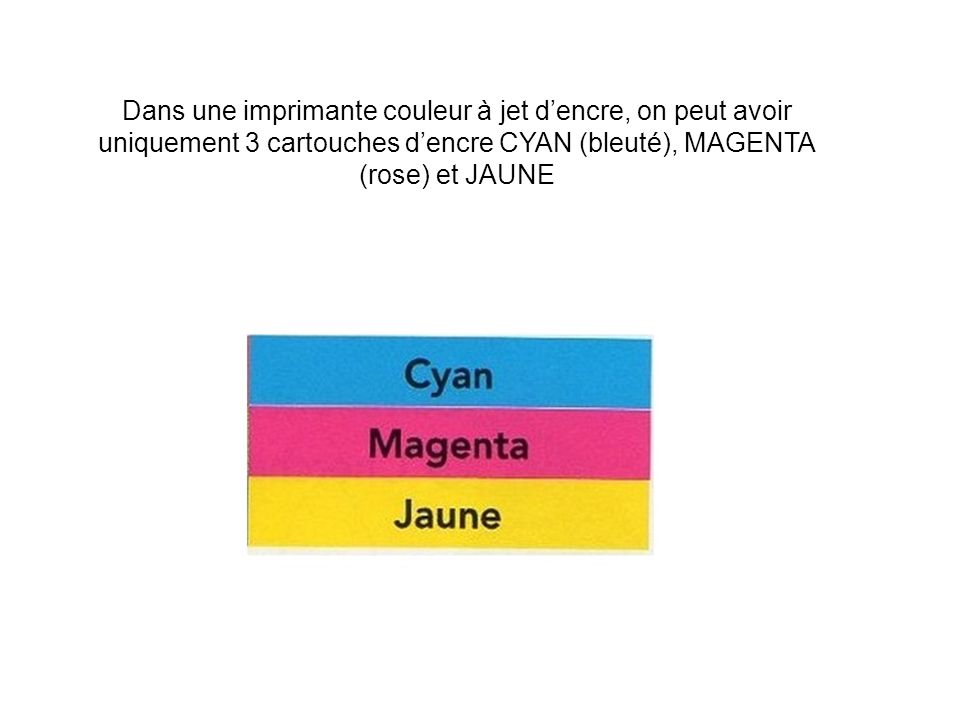 Dans une imprimante couleur à jet d’encre, on peut avoir uniquement 3 cartouches d’encre CYAN (bleuté), MAGENTA (rose) et JAUNE