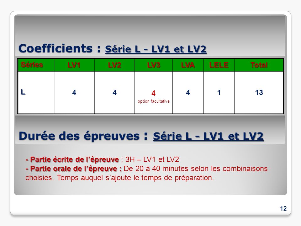Coefficients : Série L - LV1 et LV2