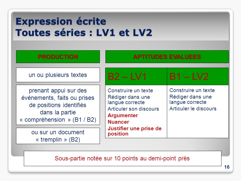Expression écrite Toutes séries : LV1 et LV2