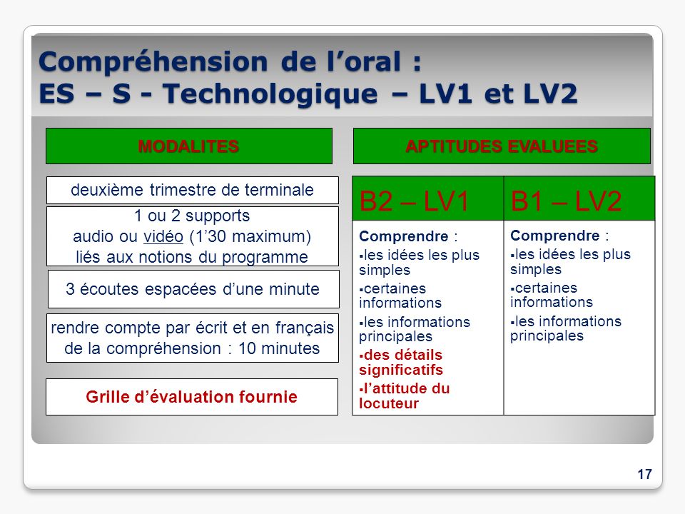 Compréhension de l’oral : ES – S - Technologique – LV1 et LV2