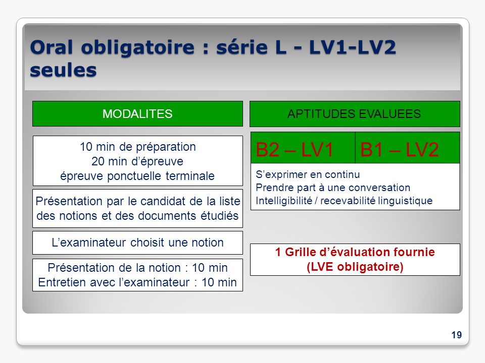 Oral obligatoire : série L - LV1-LV2 seules