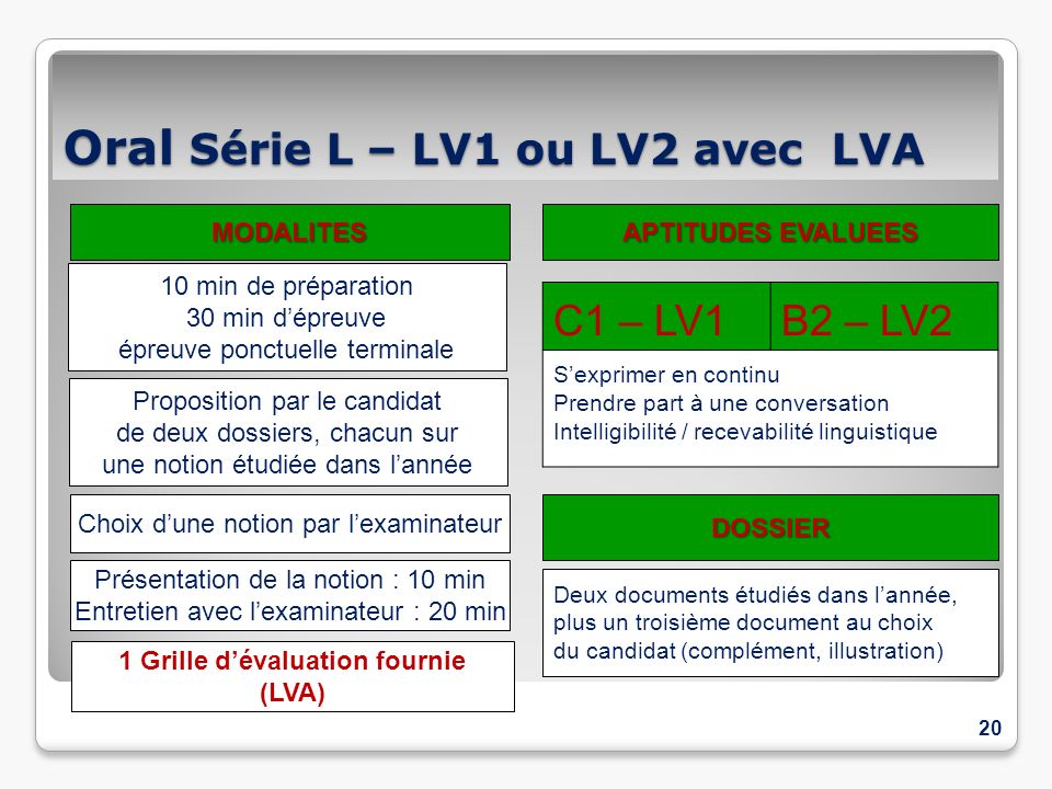 Oral Série L – LV1 ou LV2 avec LVA