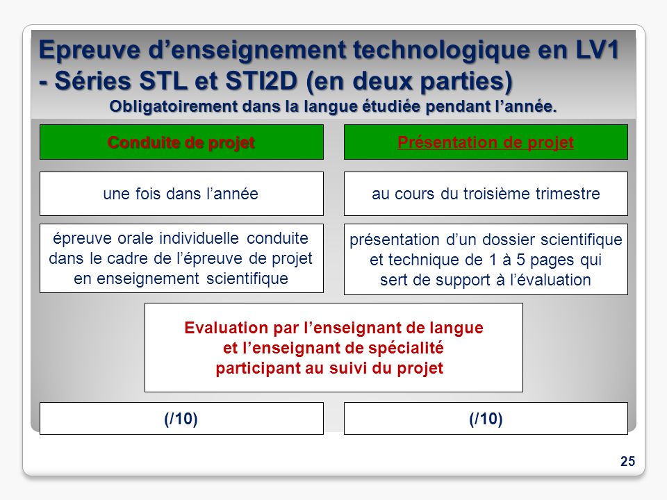 Epreuve d’enseignement technologique en LV1 - Séries STL et STI2D (en deux parties)