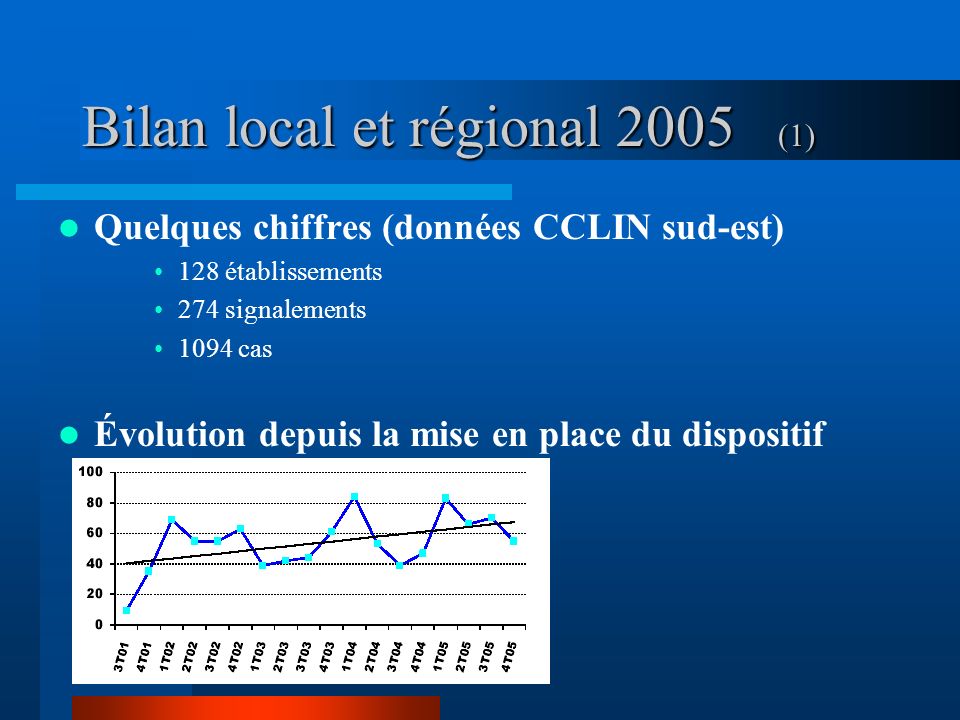 Bilan local et régional 2005 (1)