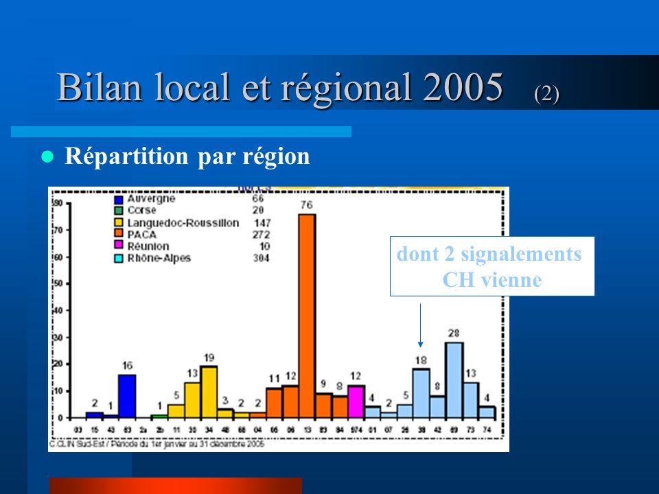 Bilan local et régional 2005 (2)
